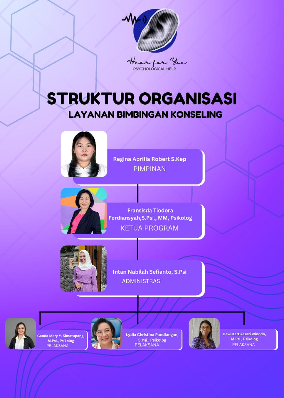 Struktur Organisasi Hear For You